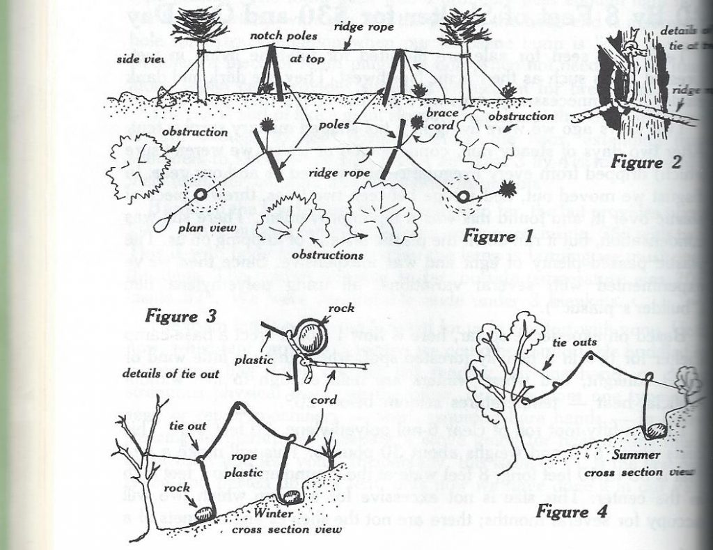 https://vonupodcast.com/wp-content/uploads/2017/04/2.-Vonu-Camp-Diagram-1024x790.jpg